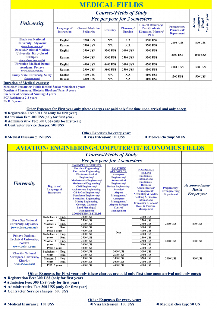 UKRAINE - FEE DETAILS